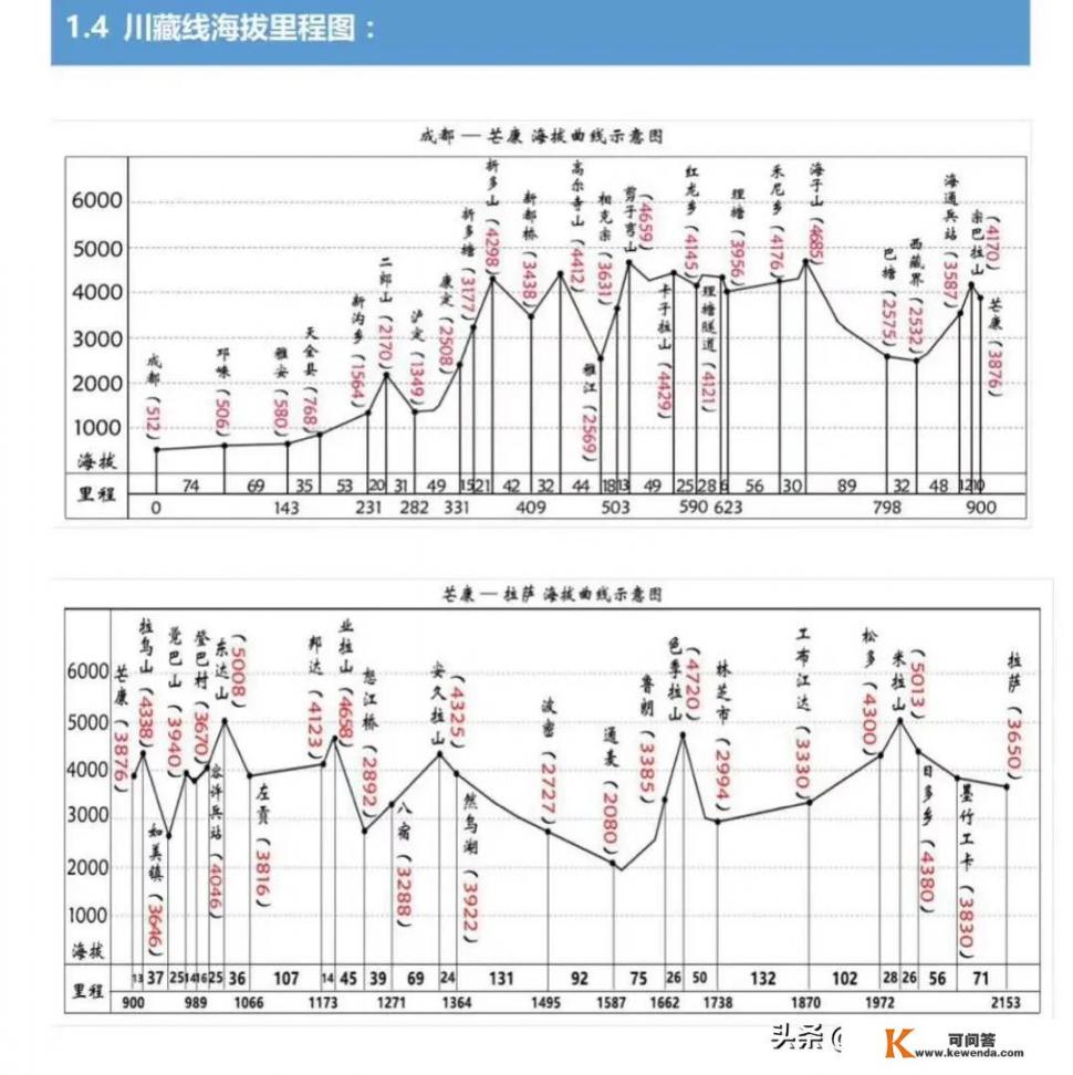 去西藏游有哪些路线和注意事项_坐车去西藏最佳时间和路线