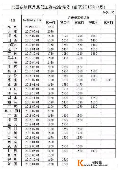 河间市教师取暖费什么时候发_河北代课教师工资每个月1000多，且被拖欠七个月，对此您怎么看