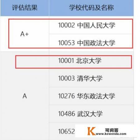 中国政法大学研究生专业书有哪些_中国政法大学，人民大学，北京大学的法学硕士哪个更好考一些