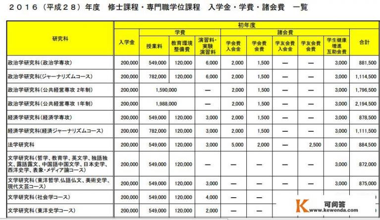 日本的东京帝国大学和早稻田大学哪个好？有哪些专业？费用多少钱_日本教育水平最高的七所帝国大学究竟如何