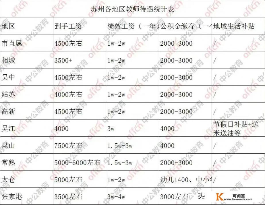 江苏13个地级市及各地县城教师年收入如何_灌云招聘教师