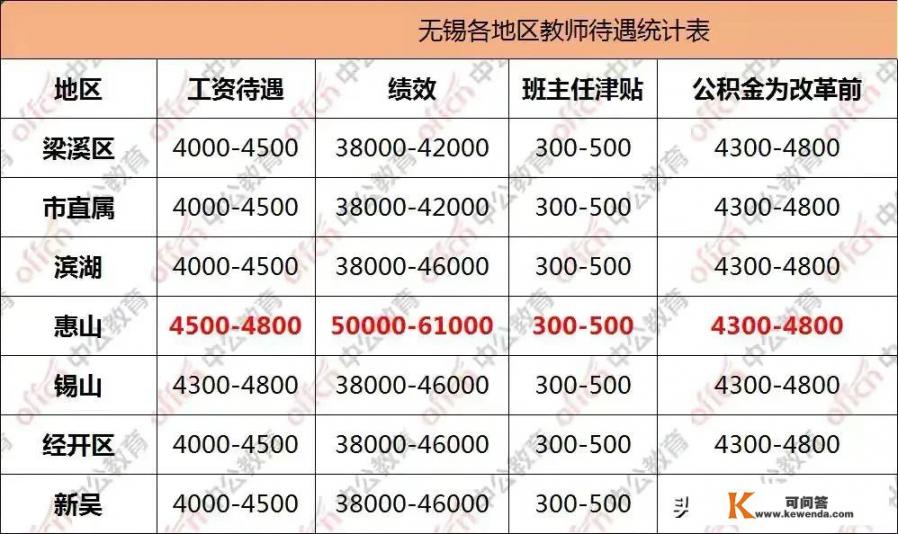 江苏13个地级市及各地县城教师年收入如何_灌云招聘教师