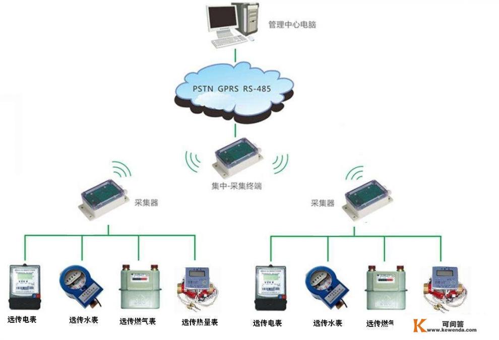 台式电脑连无线网和拉网线，网速有区别吗_只是看视频、浏览网页和用office，买台式电脑和笔记本电脑有区别吗，求推荐