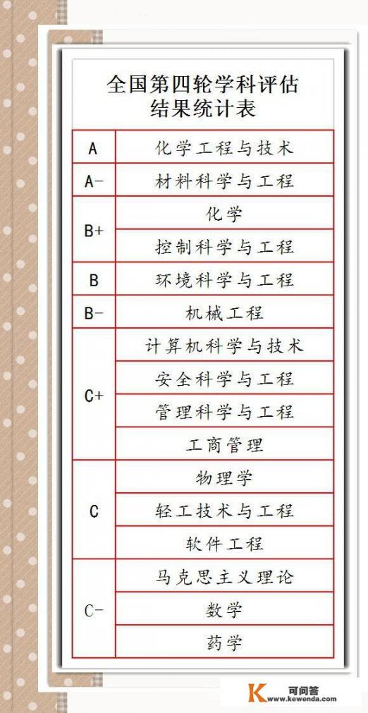 合工大能源与化学工程就业前景_北京化工大学化学类专业怎样