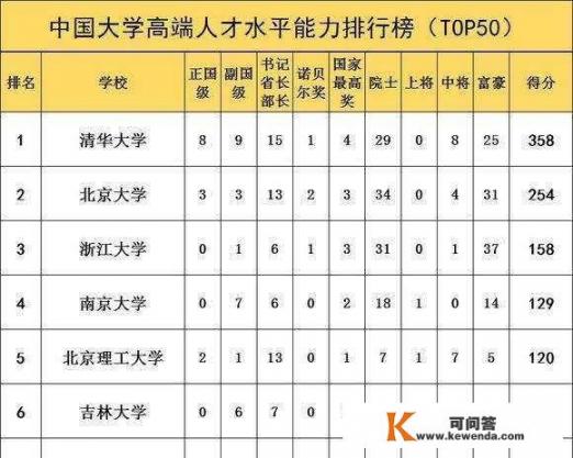 各省最好的大学，你知道的有哪些_福建农林工程管理在哪里就读