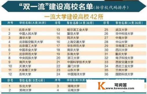 中国大学研究生院排名前20是哪些_中国985大学有几所？分别是哪些学校，怎么样
