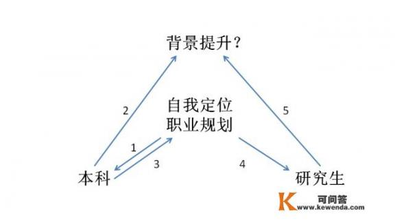 初中生应该怎样制订学习计划_新大学生们，该如何做职业规划