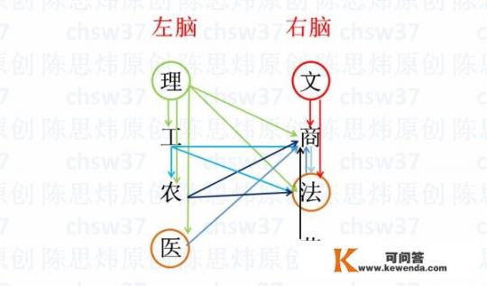 初中生应该怎样制订学习计划_新大学生们，该如何做职业规划