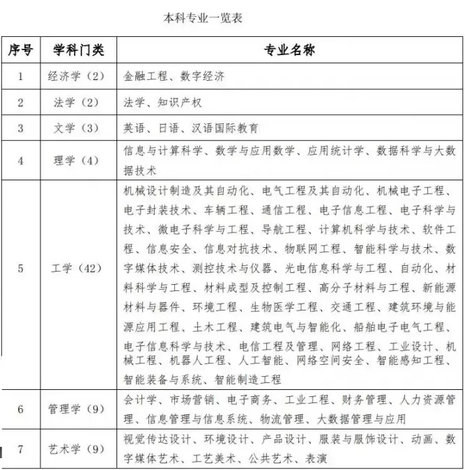 桂林电子工业学院专业有什么_桂林电子科技大学大四需要交多少学费