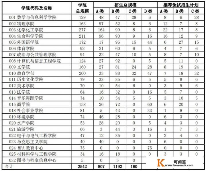 河南师范大学研究生院开学时间_河师大官网研究生招生简章