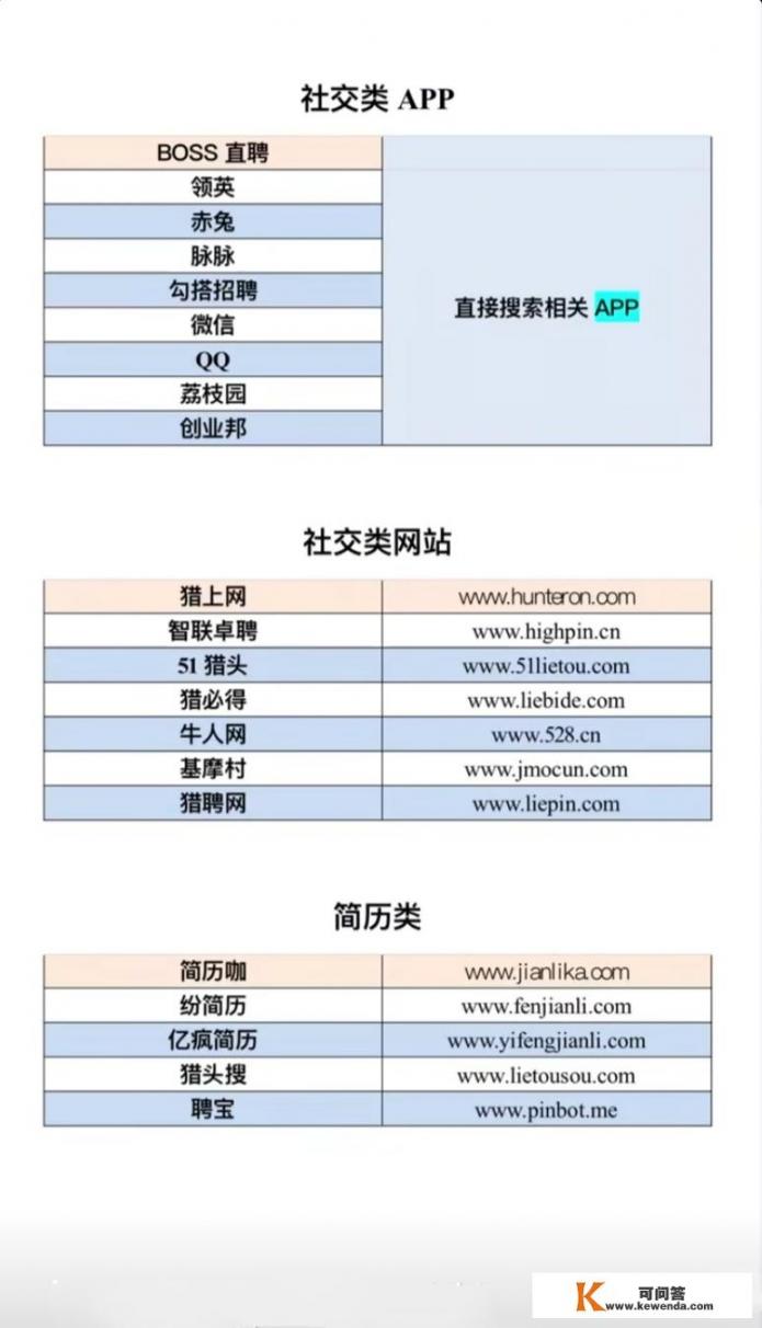 招聘网站有哪些，招聘软件哪个比较靠谱_有没有什么好的股票数据网站，千万别跟我说东方财富