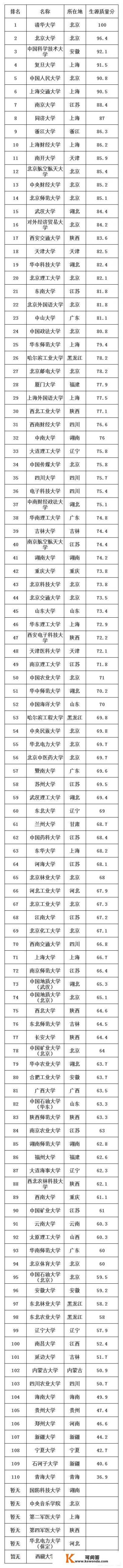 中国高水平大学指哪几所？中国重点大学又是指什么_中国有哪些一本大学