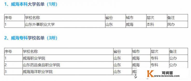 山东威海有哪些大学_威海有哪些大学