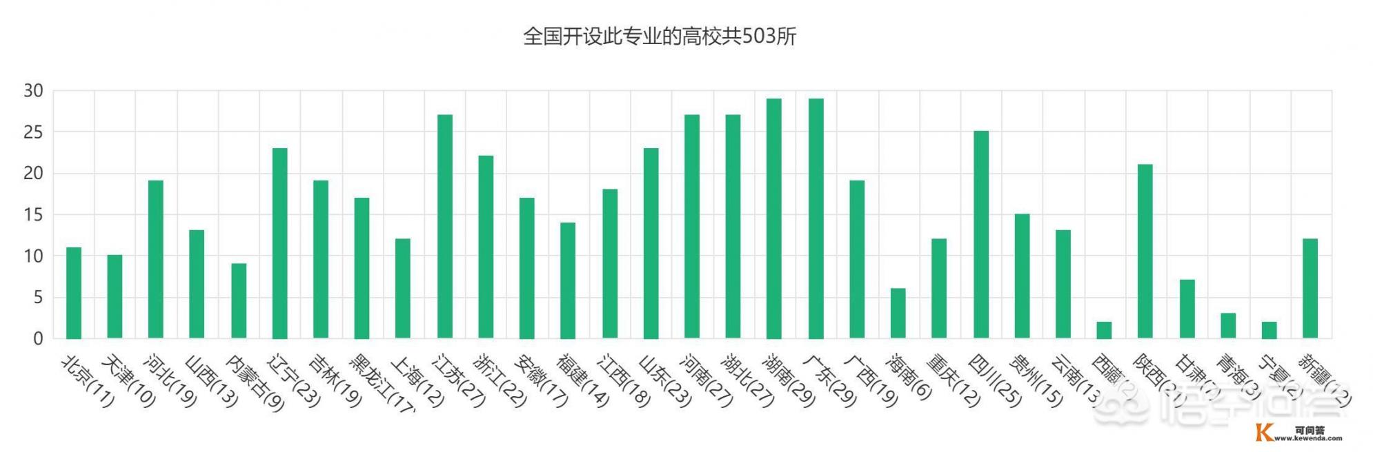 旅游管理有哪些好大学