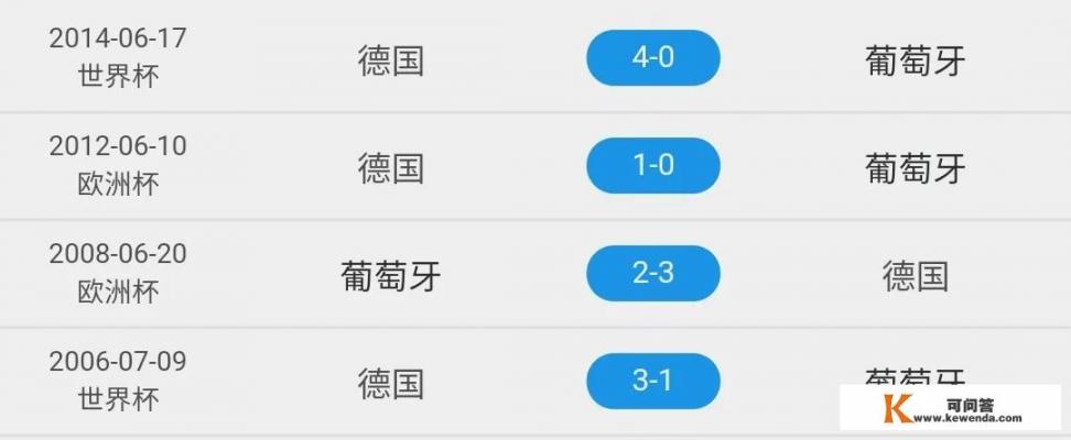 周六6.19欧洲杯资讯分析，德国vs葡萄牙你看好几球