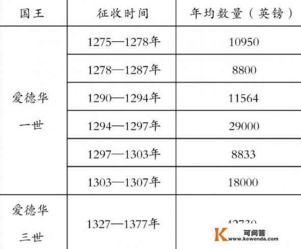 历史上的英法战争为何打了一百多年