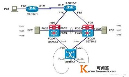 分布式系统与分布式应用软件的区别是什么