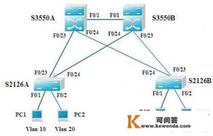 分布式系统与分布式应用软件的区别是什么