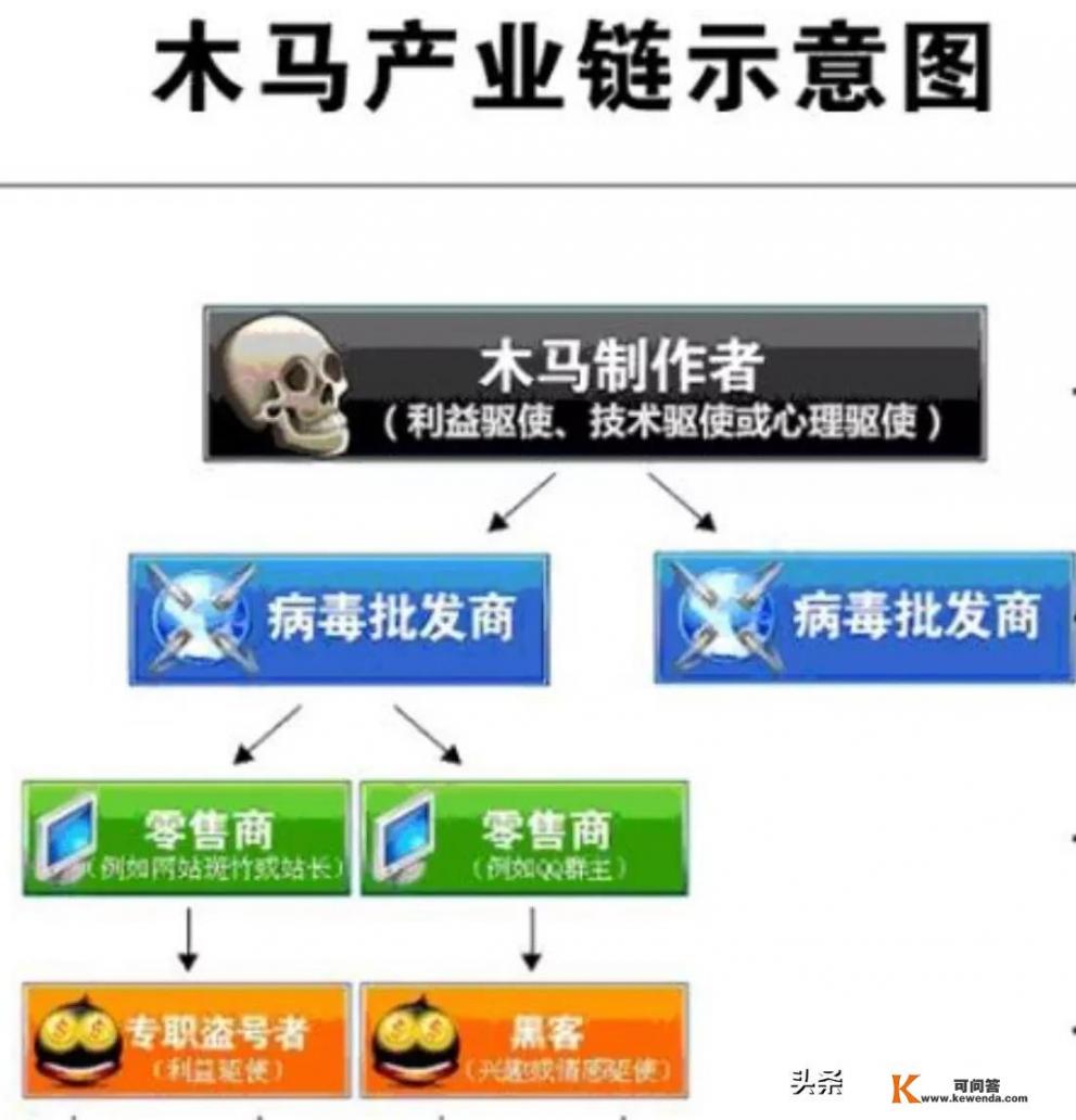 浏览网页的时候不小心点到了小广告，结果下载了一个APP，名字是什么棋牌，我没有安装就删掉了，会中毒吗