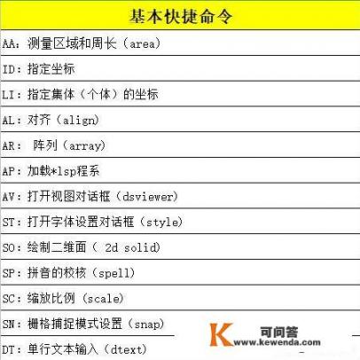 CAD常用快捷键_CAD快捷键命令大全