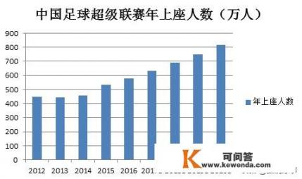 利物浦滚动广告祝福中国球迷：66大顺阿诺德，万事如意奥里吉！你怎么看此广告