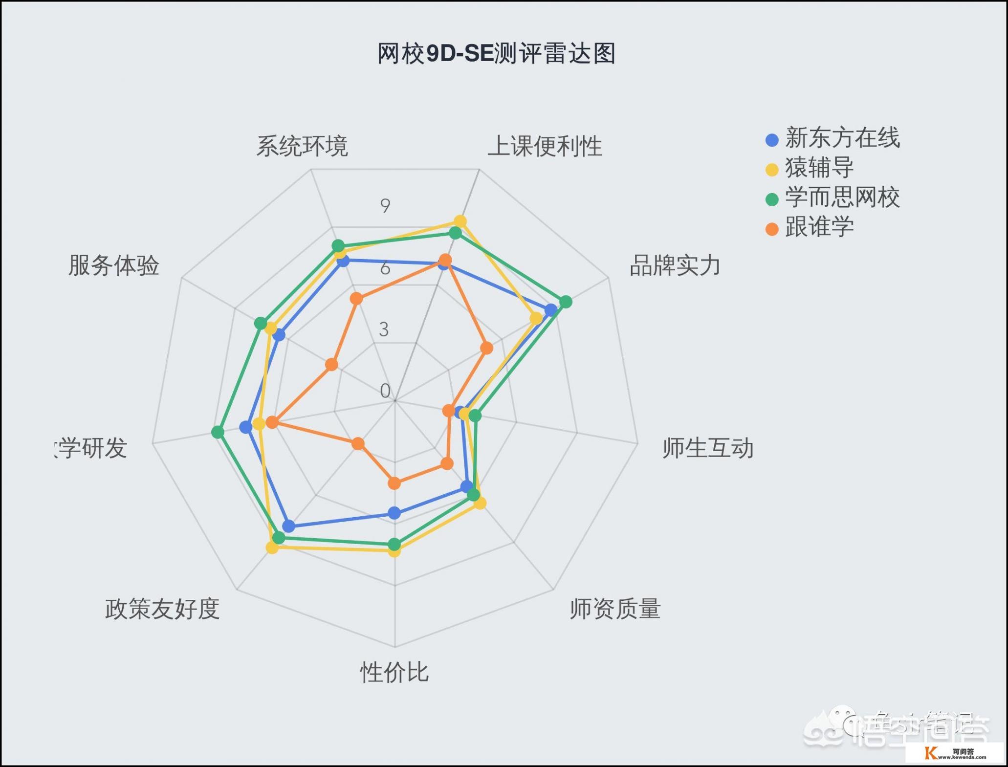 有哪些好的网校值得推荐