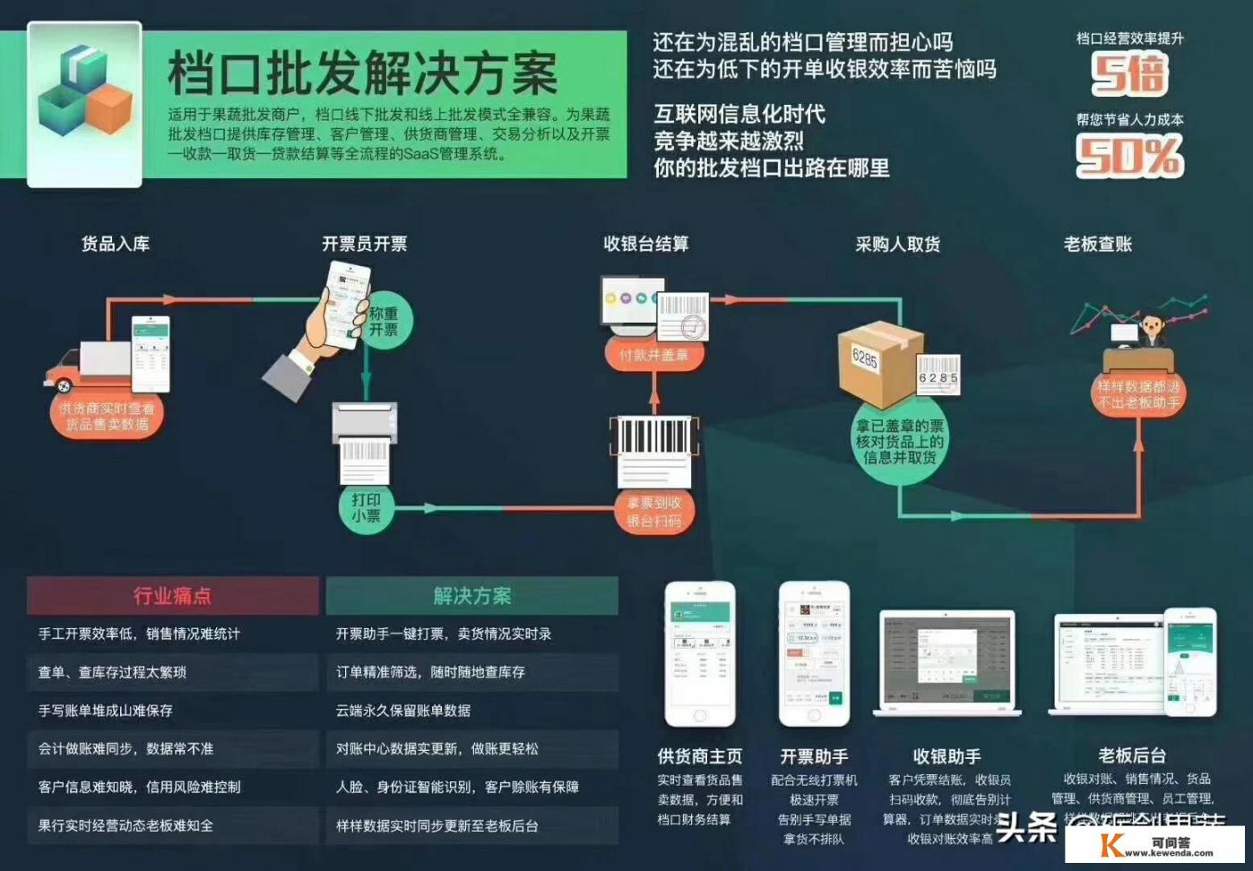 批发零售用那种批发软件好