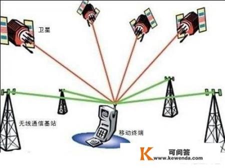 有什么世界定位软件推荐吗，手机安卓定位，可以跟踪手机位置的？