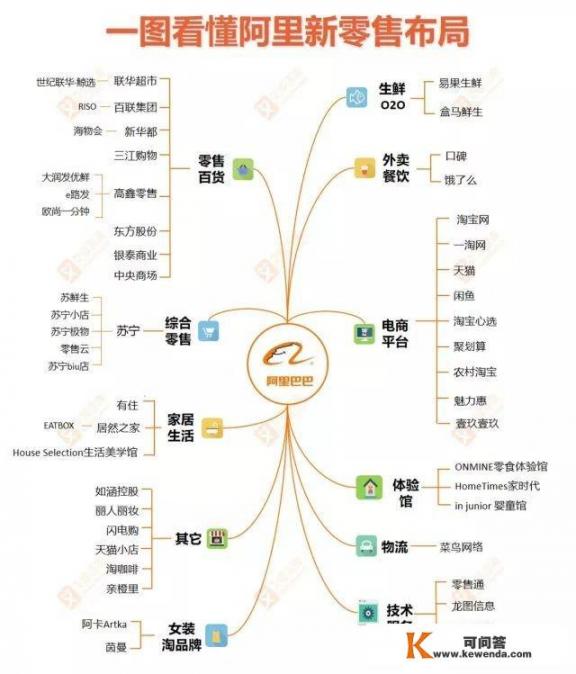 谁来解读一下阿里巴巴生态，腾讯生态，小米生态，这三大生态的优劣对比？