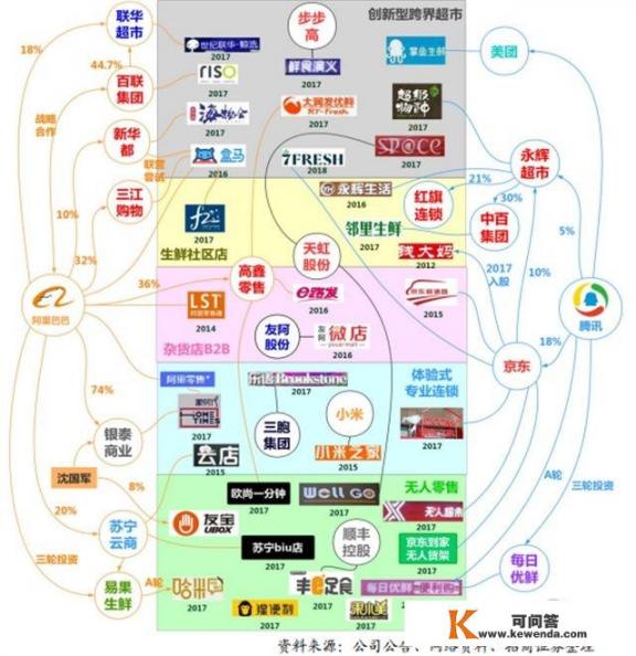 谁来解读一下阿里巴巴生态，腾讯生态，小米生态，这三大生态的优劣对比？