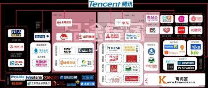 谁来解读一下阿里巴巴生态，腾讯生态，小米生态，这三大生态的优劣对比？