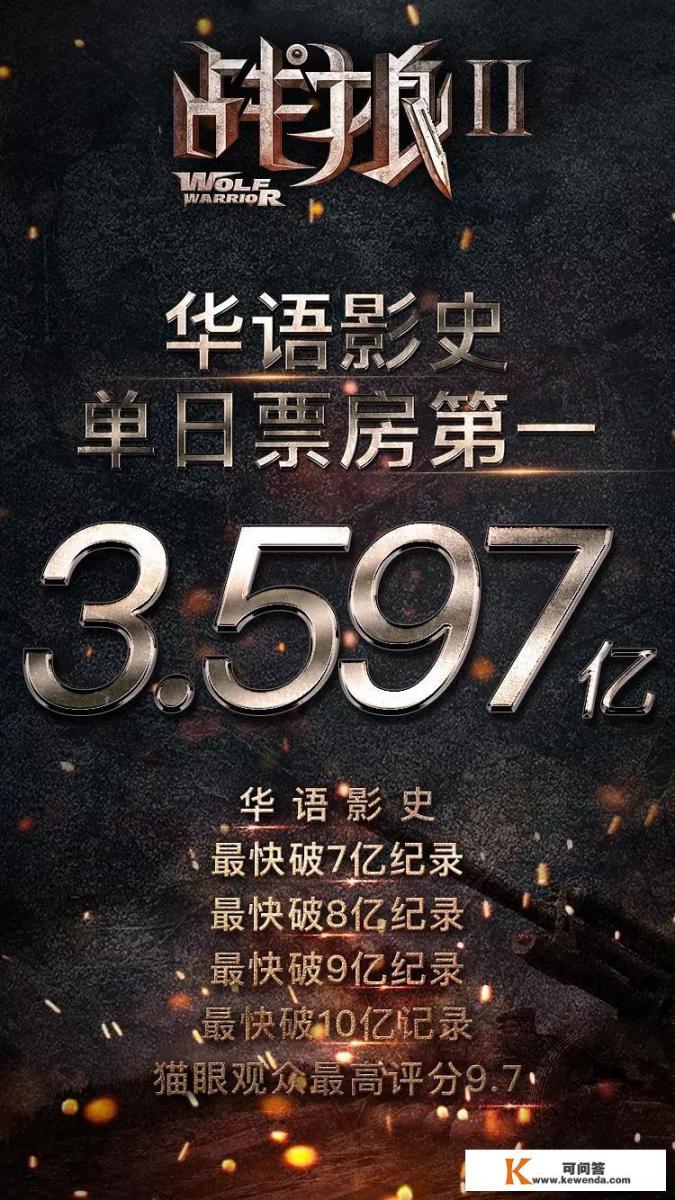 如果《战狼3》由吴京、赵文卓、彭于晏、张译等主演，你认为票房能达到多少？