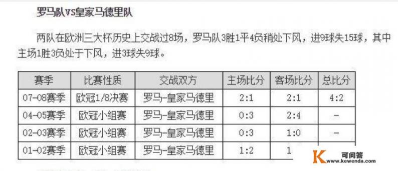 2012欧冠抽签规则？