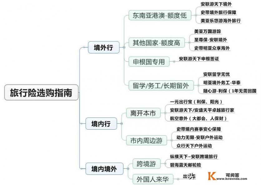 珠海平安保险什么时候去新疆旅游？