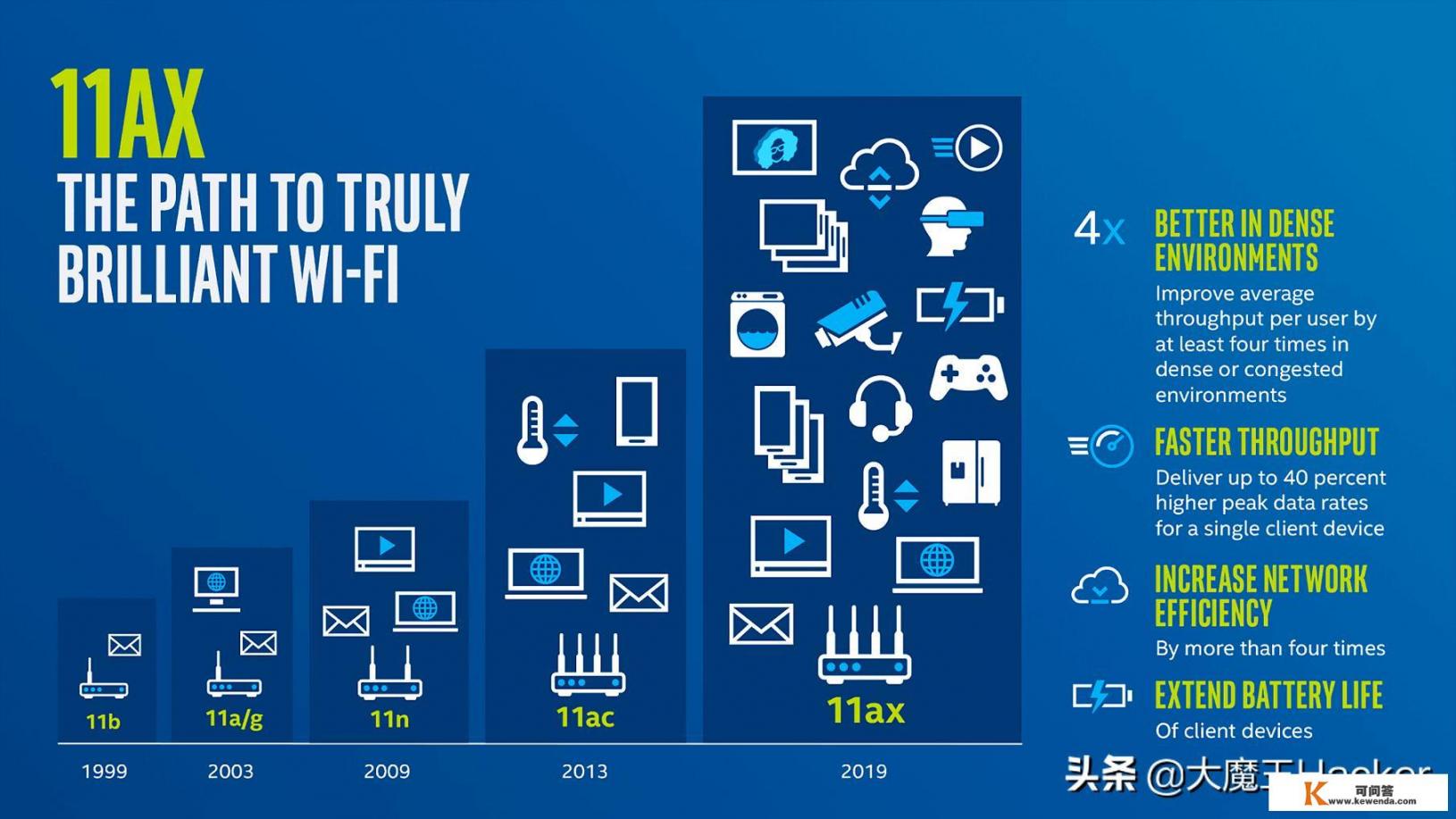 WIFI6实际有多大提升？现阶段值不值得买相关科技产品？