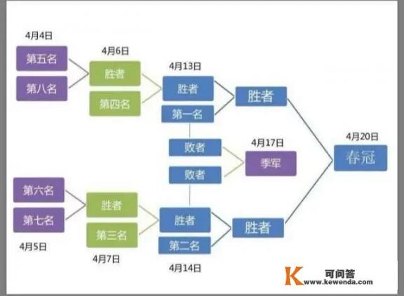 电竞比分怎么算的？