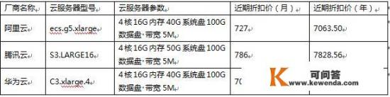 阿里云、腾讯云、华为云在直播行业的性价比哪个高？