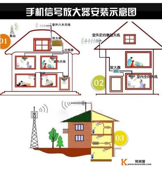 手机wifi接收器怎么增强信号？