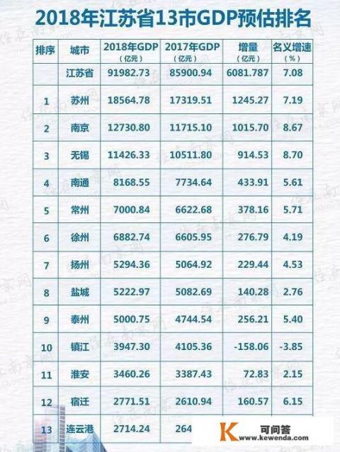 应该如何理性的分析扬州、泰州两个兄弟市的经济发展？