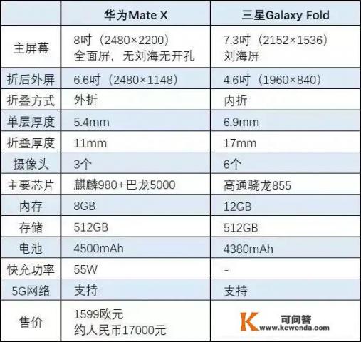 华为首款5G折叠屏手机，能获得市场认可吗？