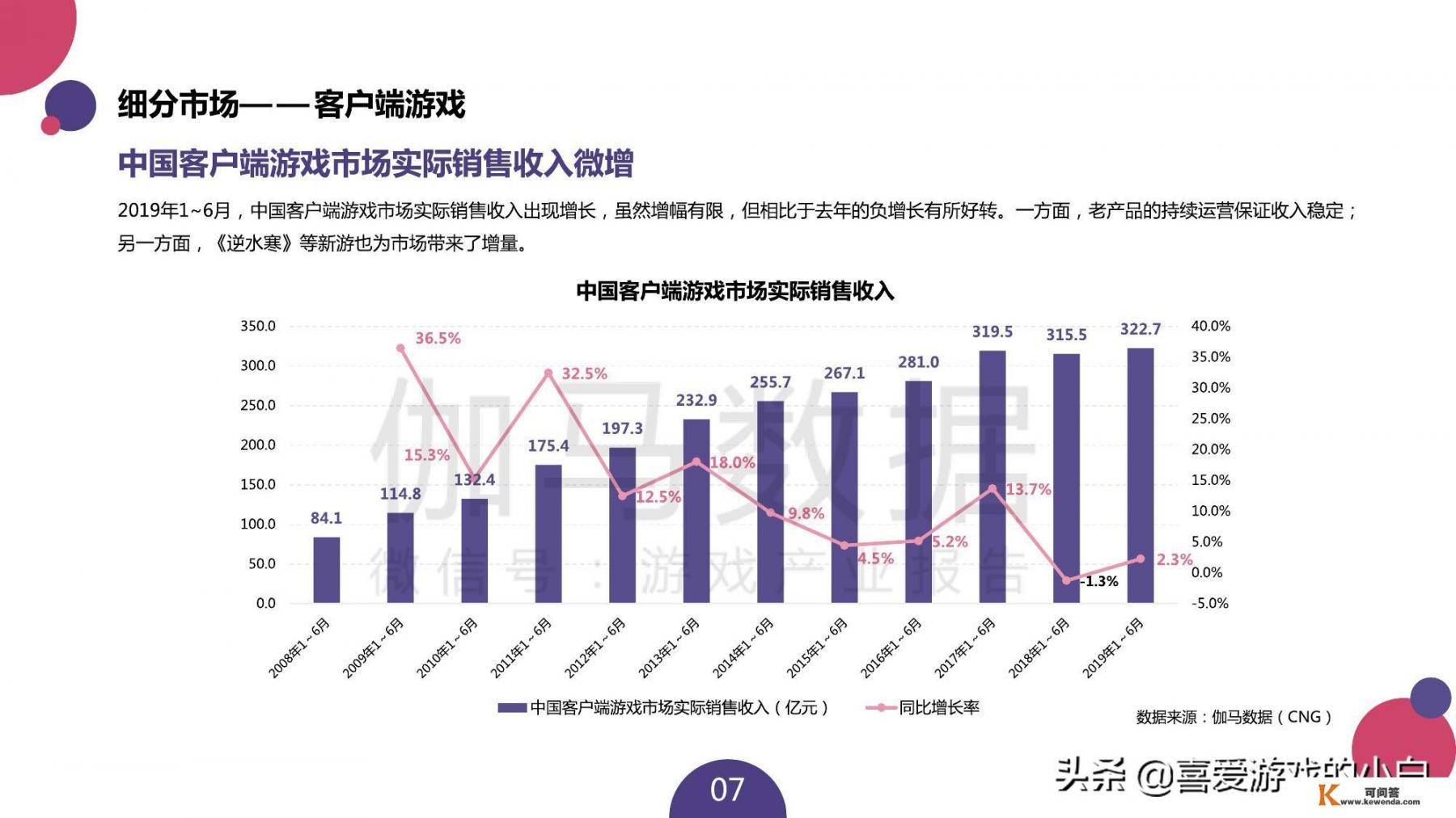 (手游)(页游)(端游)未来哪个趋势更明显呢？哪个更有前景？