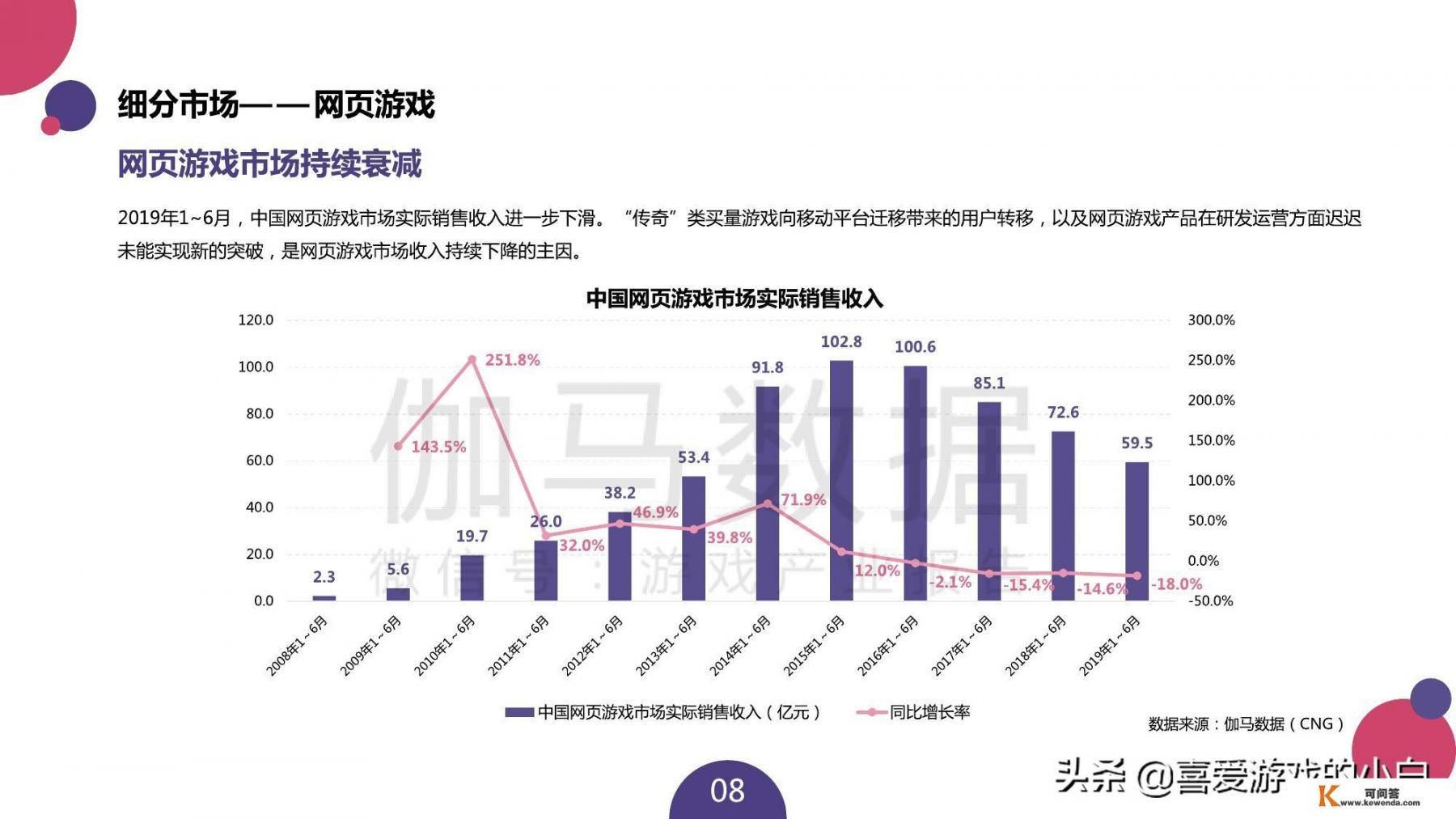 (手游)(页游)(端游)未来哪个趋势更明显呢？哪个更有前景？