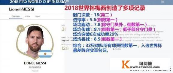 c罗欧冠单场过人纪录是真的吗？