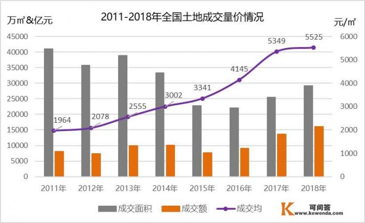 联合拿地频频上演， “抱团取暖”就无后顾之忧吗？你怎么看？