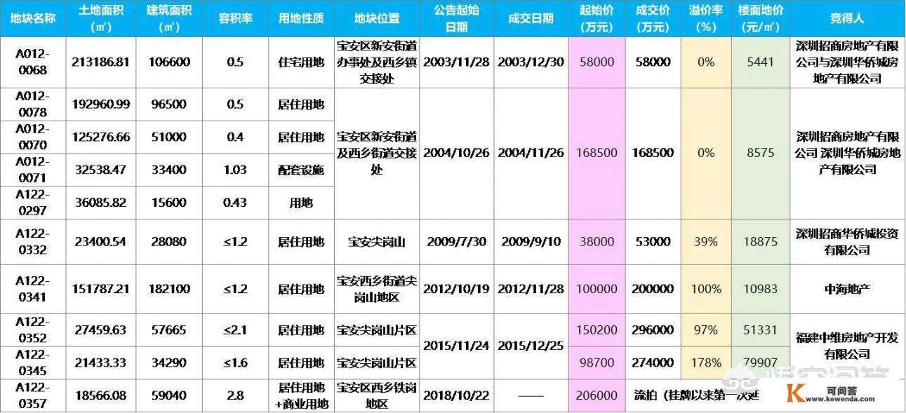 联合拿地频频上演， “抱团取暖”就无后顾之忧吗？你怎么看？