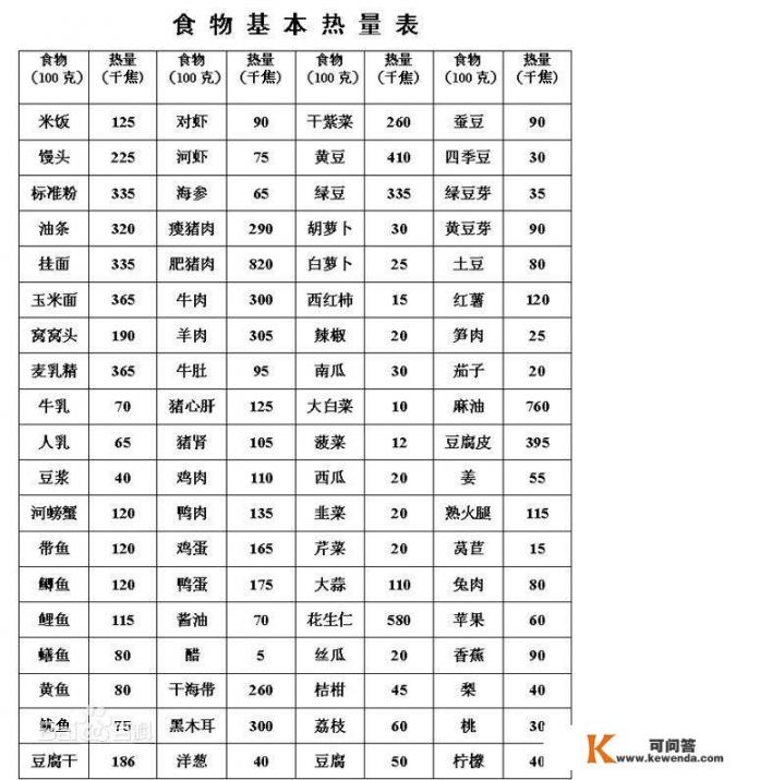 健康营养食谱？