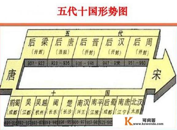 五代十国的根源是什么？