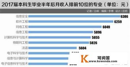 从事互联网金融开发需要哪些技术