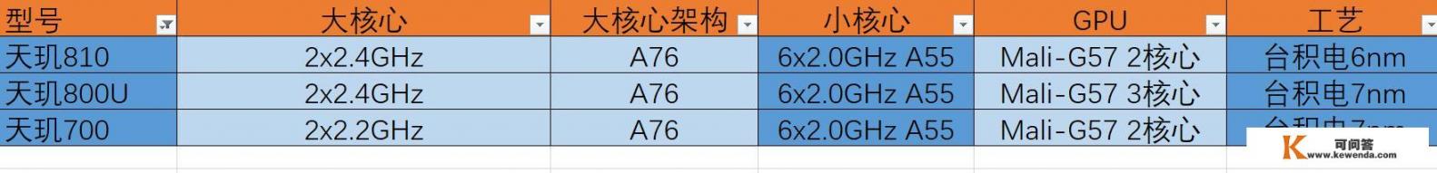 红米note 9有智能充电吗