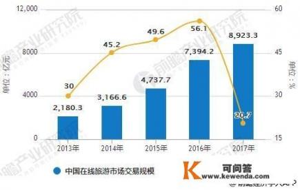 携程和同程哪个好